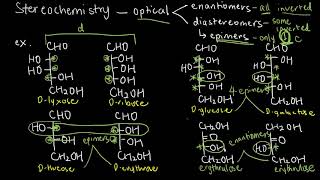 BIOCHEM 4  Linear Structure of Carbohydrates 2 Optical Isomerisms [upl. by Nivahb415]