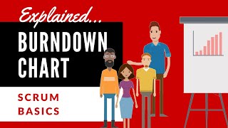 Scrum Sessions The Burndown Chart  What Is It And How Does It Work [upl. by Eatnod]