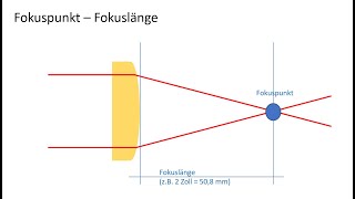 CO2Laser Linse amp Fokus [upl. by Phyllis]