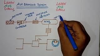 Air Braking System Parts amp Working Hindi [upl. by Ramor]