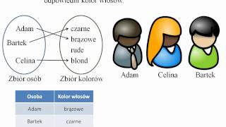 Pojęcie funkcji  wprowadzenie [upl. by Richara]