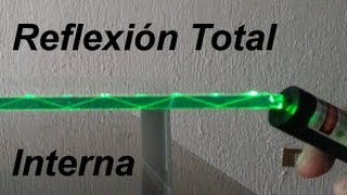 Óptica  Reflexión Total Interna con Laser [upl. by Eirased]