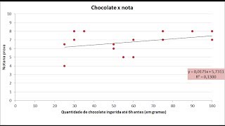 Regressão Linear Simples  Inferência Estatística [upl. by Midan]