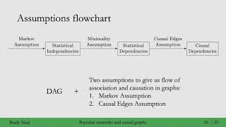 3  The Flow of Causation and Association in Graphs Week 3 [upl. by Glynda159]