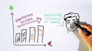 Inégalités sociales de santé mobilisons nous [upl. by Hafler]