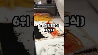 통계청 발표 한국 배달음식 TOP6 [upl. by Pangaro]