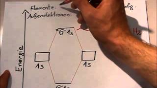 MO Theorie Einführung am Beispiel von Wasserstoff H2 [upl. by Saltzman849]