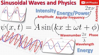 21 Basics of sinusoidal waves step by step explanation [upl. by Valeta723]