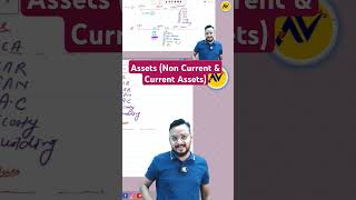 Assets  Non Current Assets  Current Assets  commerceclasses accountsbasics byshailsir [upl. by Ratha]