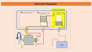 Generator Regulator [upl. by Enelahs]