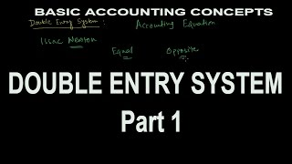 ACCOUNTING CONCEPTS  DOUBLE ENTRY SYSTEM PART 1 [upl. by Assina]