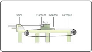 Bancada de trefilação [upl. by Oibaf]