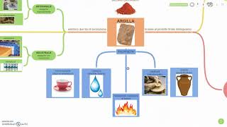 LArgilla  mappa concettuale commentata [upl. by Eada]