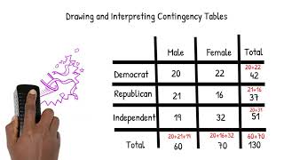 Working with Contingency Tables [upl. by Almena]