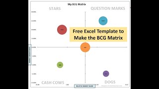 How to Use the BCG Matrix Excel Template [upl. by Ahsiya]