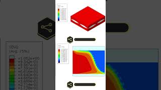 Frontal Polymerization A Breakthrough in Material Science PolymerScience FiniteElementAnalysis [upl. by Rimma]