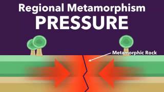 Contace amp Regional Metamorphism [upl. by Othilie436]