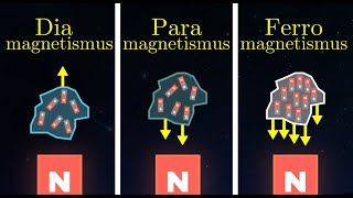 Ferro Para und Diamagneten  Magnetismus 9 von 15 [upl. by Yenahs]