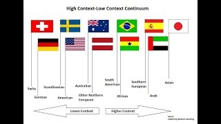 HIGH AND LOW CONTEXT CULTURE MANAGEMENT [upl. by Heer303]