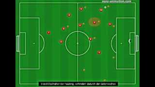 Taktische Grundlagen des 1 4 1 4 1 im Fussball  Pressing Fehleranalyse  Spielaufbau [upl. by Hersh]