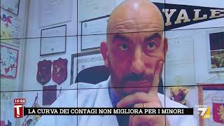 Covid Massimo Resti Meyer di Firenze quotPicco di ricoveri tra i bambini Nei più piccoli è [upl. by Allista]