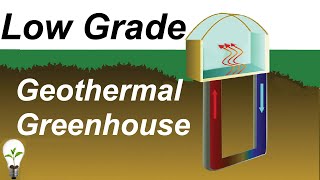 Low Grade Geothermal Greenhouse Heating  Air vs Liquid [upl. by Yremogtnom644]