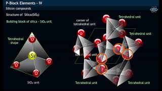 WHAT IS THE STRUCTURE OF SILICA [upl. by Ellehcear]