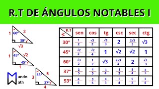 Razones Trigonométricas de Ángulos Notables I [upl. by Brendan]