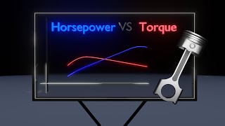 Difference Between Horsepower and Torque [upl. by Colombi]