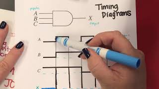 Basic Timing Diagrams [upl. by Nileve970]