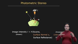 Overview  Photometric Stereo [upl. by Arah805]