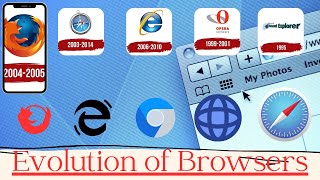 Evolution of Web BrowsersPOPULAR INTERNET BROWSER ICON Brief Timeline The History of Web Browsers [upl. by Bollen]