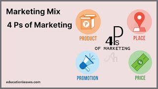 Marketing mix  4 Ps of Marketing shorts [upl. by Mahla]