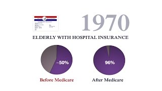 The Story of Medicare A Timeline 2015 [upl. by Octavus]