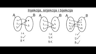 Injekcija sirjekcija i bijekcija [upl. by Krebs]