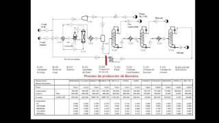 Video 4 diagramas de proceso [upl. by Oppen]