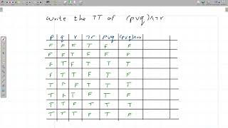 Propositional Logic Truth Table of P or Q and not R  using AI [upl. by Haroun905]