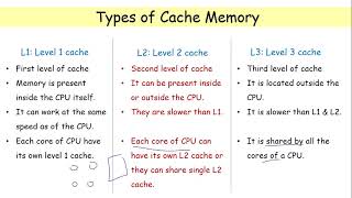 cache memory introduction types of cache memory [upl. by Enimasaj886]