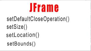 Java Swingurdruhindi03 JFrame02 Methods For setSize And setLocation Of Jframe [upl. by Ellehcam369]