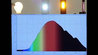 Experimente aus der Physik Spektren verschiedener Lichtquellen [upl. by Noiemad]