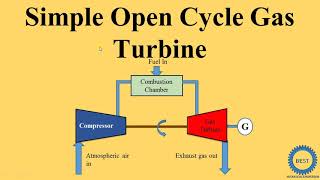 Simple Open Cycle Gas Turbine [upl. by Nalehp318]