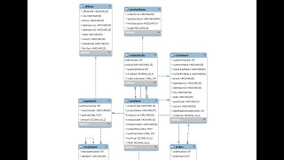 Create ER Diagram of a Database in MySQL Workbench [upl. by Islaen733]