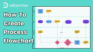 How to Create Process Flowchart  EdrawMax [upl. by Moberg520]