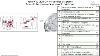 Volvo V60 20112018 Fuse Box Diagrams [upl. by Manara]