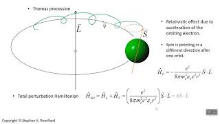 SpinOrbit Coupling PHYS 372 [upl. by Kaile]