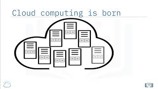 History and evolution of Cloud computing [upl. by Ielerol]