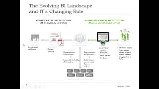 Qlikview Demo  Qlikview Training for Beginners  Qlikview vs Qlik Sense  Qlikview Basics [upl. by Bertine]