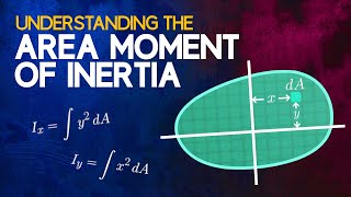 Understanding the Area Moment of Inertia [upl. by Call359]