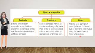 LA PROGRESIÓN TEMÁTICA [upl. by Rudich]