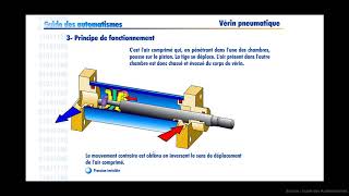 Les Vérins Pneumatiques [upl. by Nirre]